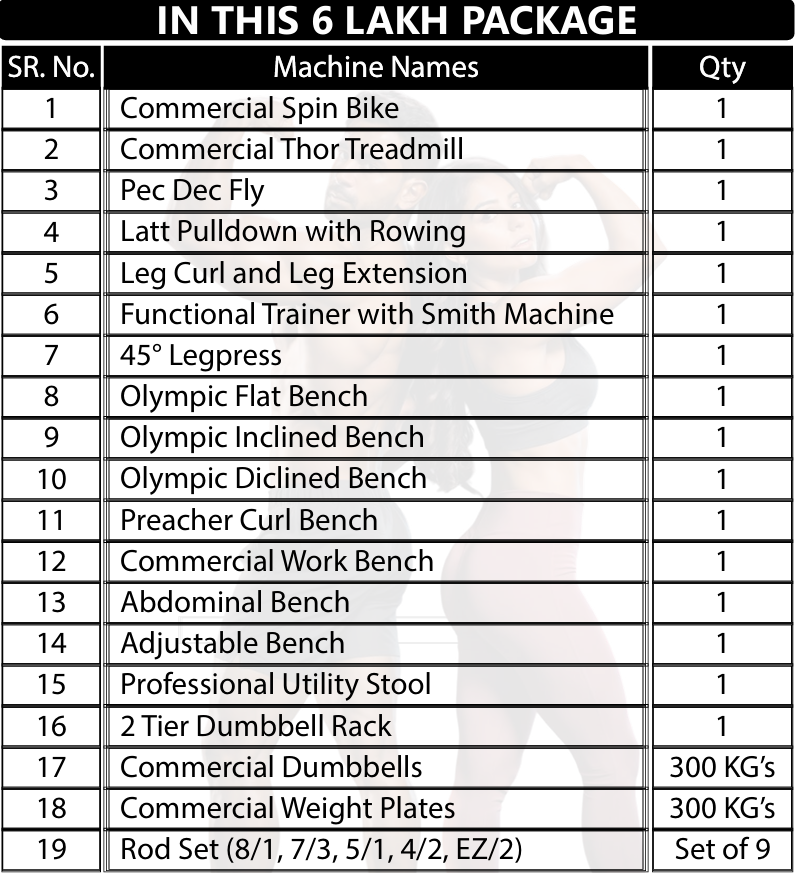 Starter Gym Setup Packages
